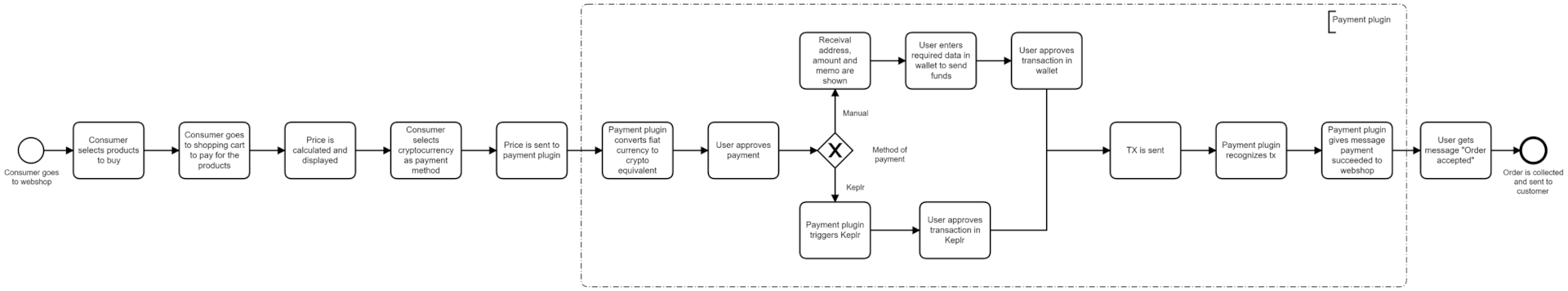 payment-flow